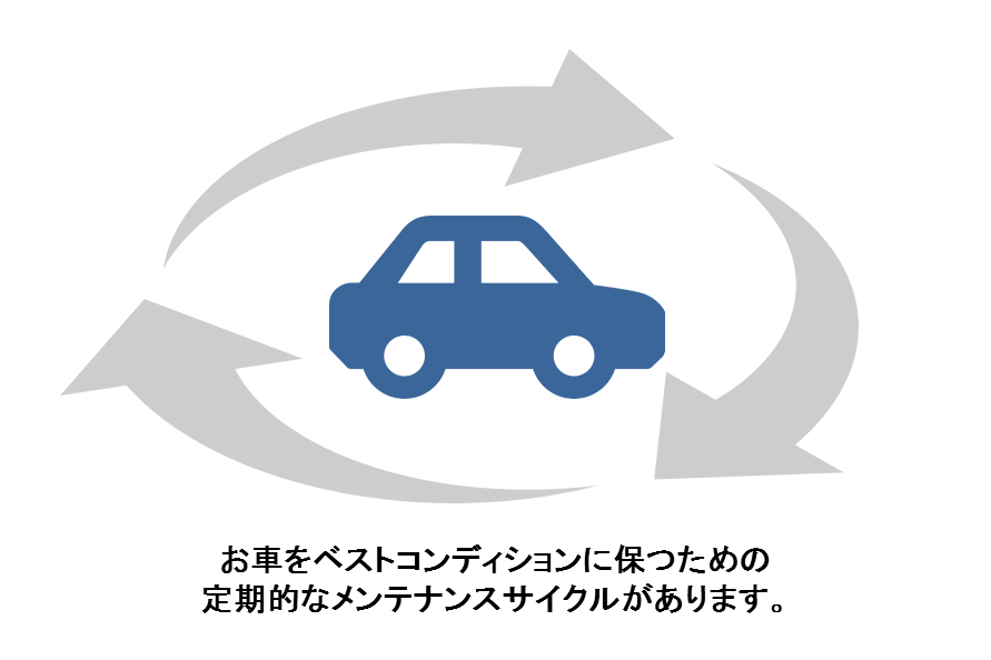 アフターサービス 車検