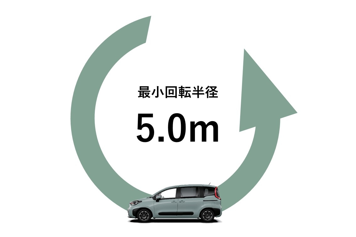 シエンタ特設_小回り